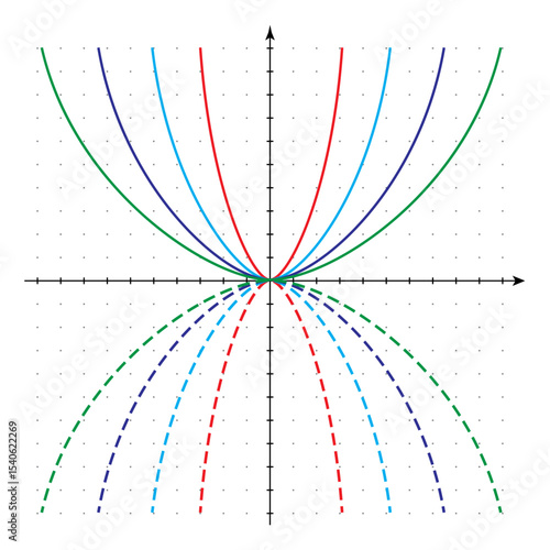 Set of parabolas as graphs of quadratic functions in Cartesian coordinate system and their symmetrical reflection about X-axis. Mathematical vector illustration isolated on white background.