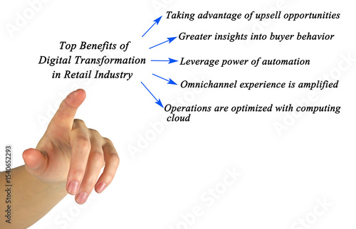 Top Benefits of Digital Transformation in Retail Industry