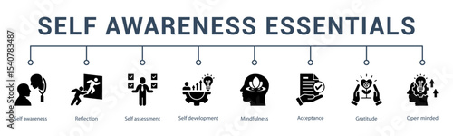 Self awareness essentials banner web icon vector illustration concept for icon of self awareness, reflection, clarity, inspiration, initiative, direction