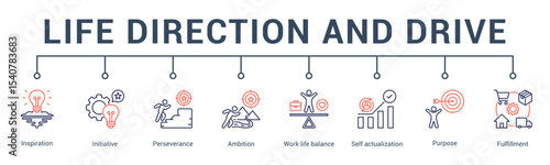 life direction and drive banner web icon vector illustration concept for icon of life purpose, inspiration, initiative, direction, clarity, and fulfillment