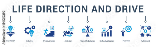 banner web icon vector illustration concept for life direction and drive with an icon of self actualization, mission, legacy, values, inner drive, and vision.                              