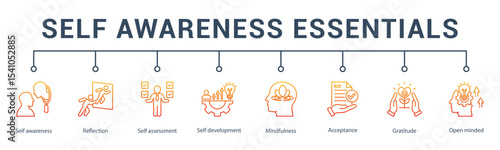 banner web icon vector illustration concept for self awareness essentials with an icon of self-reflection, alignment, inner voice, identity development, mindfulness, and observation.           
