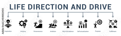 banner web icon vector illustration concept for life direction and drive with an icon of passion, purpose alignment, momentum, self initiative, creativity, and journey.