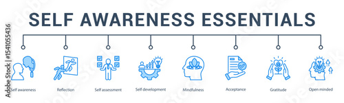 banner web icon vector illustration concept for self awareness essentials with an icon of self knowledge, emotional honesty, mental clarity, purpose, openness, and gratitude
