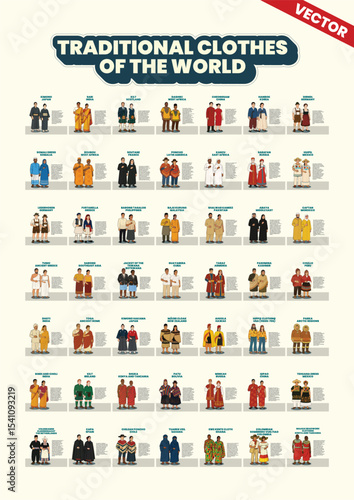 World Traditional Clothing Poster Cultural Costumes from Around the Globe