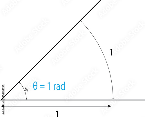 Understanding Radians and Angles A Geometric Representation.