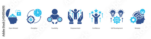 Empowered Growth Mindset anner web icon set vector illustration concept with icon of open minded, discipline, feasibility, empowerment, confidence, self development, mindset