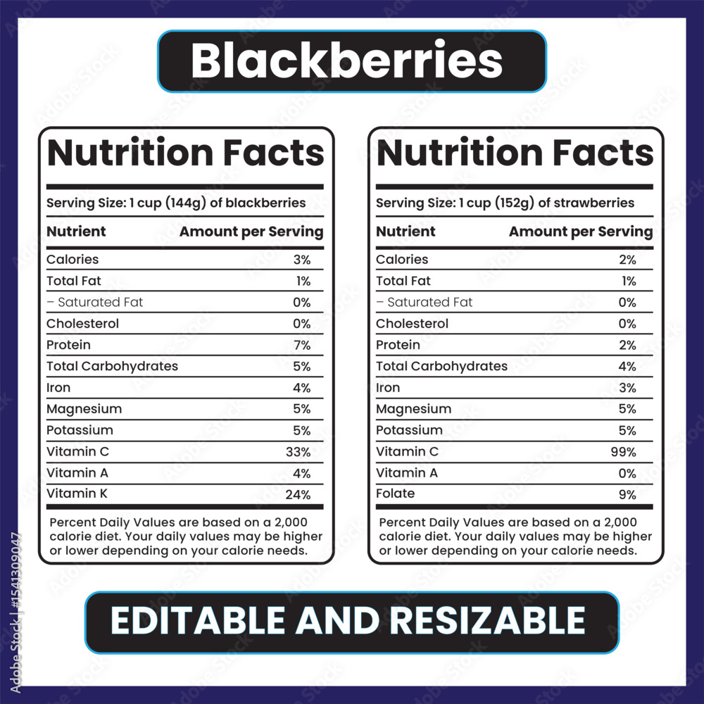 Obraz premium Blackberries nutritionBlackberries nutrition factsBlackberries health benefitsBlackberries caloriesBlackberries antioxidantsBlackberries vitamin C