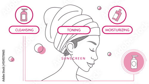Illustration showing a woman with a towel on her head and skincare routine steps including cleansing toning and moisturizing