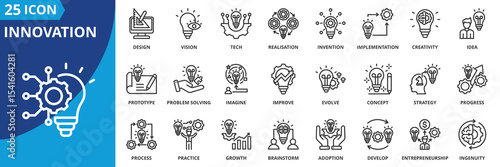 innovation icon set collection in outline style. an icon pack contain idea, creativity, invention, vision, realisation, implementation, tech