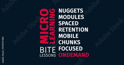 Microlearning Word-Cloud with Bite-Sized Lessons and On-Demand Focus
