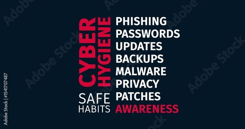 Cyber Hygiene Typography Graphic Featuring Safe Habits and Awareness