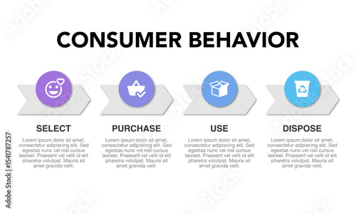 Consumer Behavior Strategy Framework Infographic: Select, Purchase, Use, Dispose with Icons. Business marketing presentation. Customers habits analysis diagram.