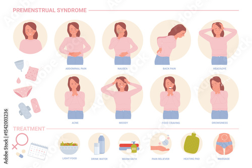 PMS or premenstrual syndrome infographic vector illustration. Disorders symptoms of female reproductive system and cycle, woman with menstrual abdominal pain and treatment. Medicine template design