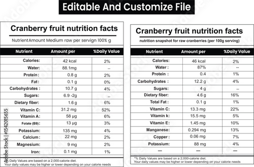 Cranberry Nutrition Facts, Cranberry Supplement Facts for Label design