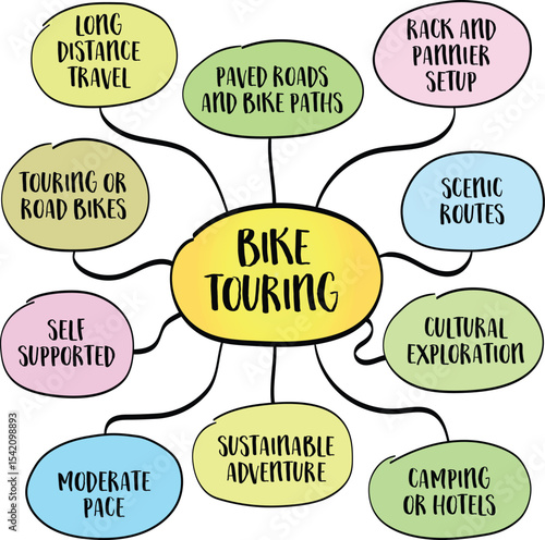 Bike touring or cyclotourism - traveling or exploring by bicycle, typically over long distances and at a relaxed, self-paced rhythm. Infographics mind map.