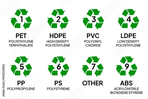 Icon set of plastic recycling categories code