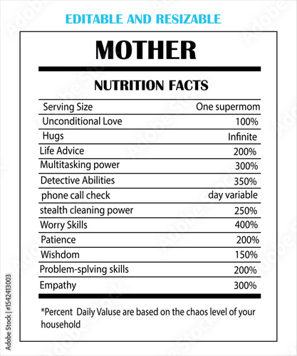Mother nutrition facts,facts lavel,mother supplement level