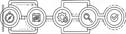 Business process outline displays key steps, highlighting project management, timing, and configuration.