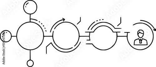 Illustrative diagram depicting process flow with interconnected circles and an avatar at the end, showcasing steps.