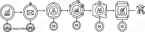 Business process workflow illustration outlining strategy to achievement, showcasing step progression to success