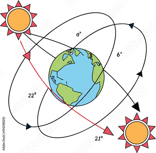 Illustration of Earths Position Around the Sun During Solstices and Equinoxes with Orbit Arrows and Tilted Axis