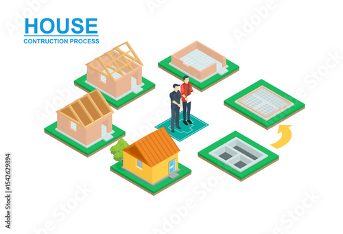Isometric set stage-by-stage construction of a brick house. House building process. Foundation pouring, construction of walls, roof installation and landscape design vector illustration