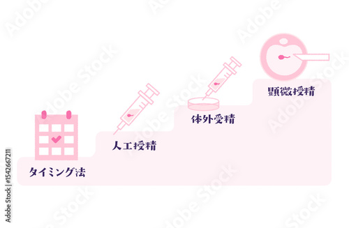 妊活ステップのフローチャートアイコン