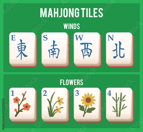 Mahjong Suite Tiles Winds and Flowers