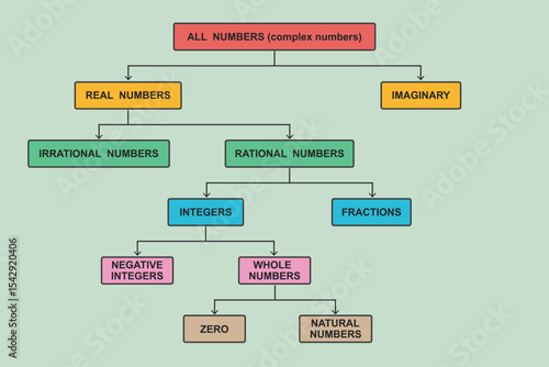 Number system. Education. Science. School. Vector illustration.