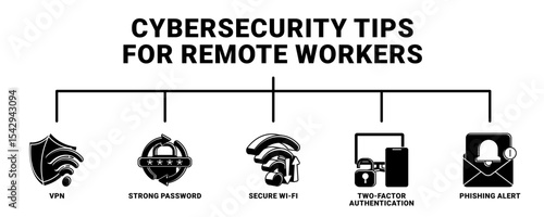 Cybersecurity Tips for Remote Workers