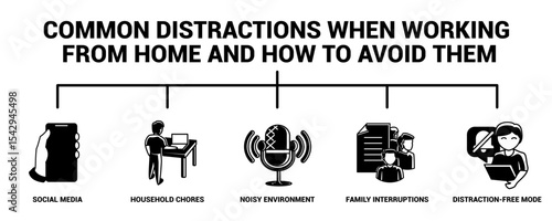 Common Distractions When Working from Home and How to Avoid Them