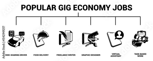 Popular Gig Economy Jobs