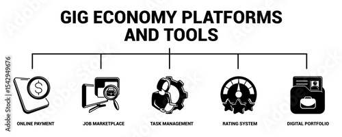 Gig Economy Platforms and Tools
