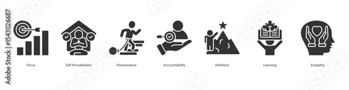 Personal Growth anner web icon set vector illustration concept with icon of focus, self actualization, perseverance, accountability, ambition, learning, empathy