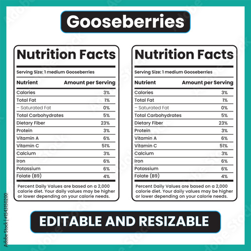 Gooseberries nutrition facts, gooseberry calories, vitamin C fruit, antioxidant-rich berry, tart berry nutrients, gooseberry label, raw gooseberries, superfruit infographic, healthy fruit chart, % dai