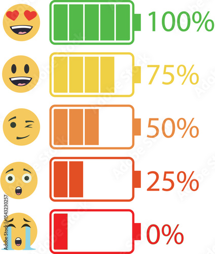 Emoji Battery Levels  A Visual Guide to Emotional Energy and  Percentage Representation