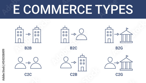 E Commerce Types Icon Set Collection