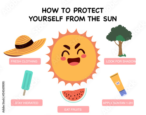 Cartoon infographic illustration with helpful items like a hat, big tree, watermelon, popsicle, and sunscreen. Educational design to promote sun safety and health during summer