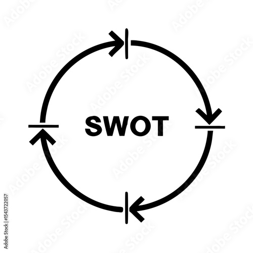 Circular diagram featuring swot analysis arrows indicating strategic planning process