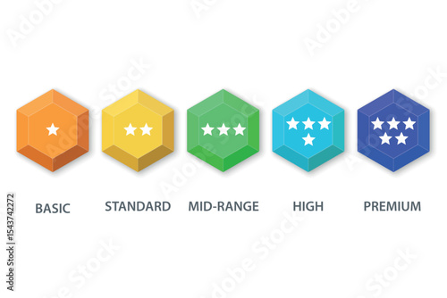 Quality tier icons with stars from basic to premium