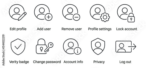 User management line icon set. profile settings, privacy, account control icons