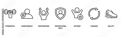 Resilience banner web icon vector illustration concept for successfully cope with a crisis with an icon of the strength, confidence, motivate, self protecting, effort, change and agility