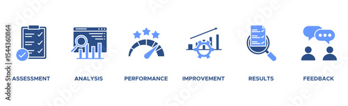 Evaluation banner web icon vector illustration for assessment system of business and organization standard with analysis, performance, plan, improvement, results, and feedback icon