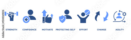 Resilience banner web icon vector illustration concept for successfully cope with a crisis with an icon of the strength, confidence, motivate, self protecting, effort, change and agility