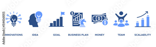 Start up banner web icon vector illustration concept with icon of innovation, idea, goal, business plan, money, team, and scalability