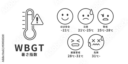 WBGT暑さ指数のモノクロピクトグラム｜熱中症リスク分類表イラスト