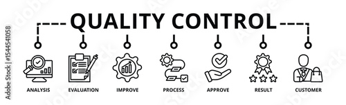 Quality control banner web icon vector illustration concept for product and service quality inspection with an icon of analysis, evaluation, improve, process, approval, result, and customer icons