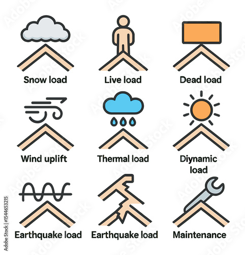 Roof Load Icon Grid. Flat icon set of roof structural load scenarios: snow load, live load, dead load, wind
