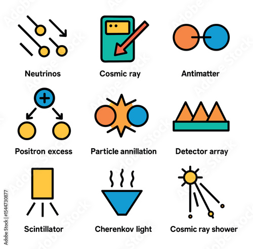 Particle Phenomena Icons